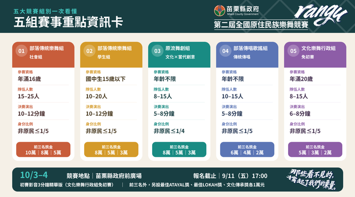 苗栗縣政府辦理「115年度【rangu】第二屆全國原住民族樂舞競賽」競賽活動圖片